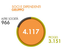 proges-iosonosocio-soci-gruppo