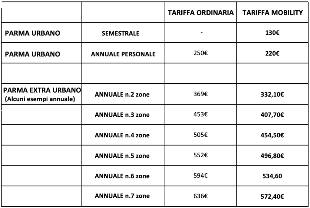 Tariffe TEP Rete Mobility Proges Tariffe TEP Rete Mobility Proges